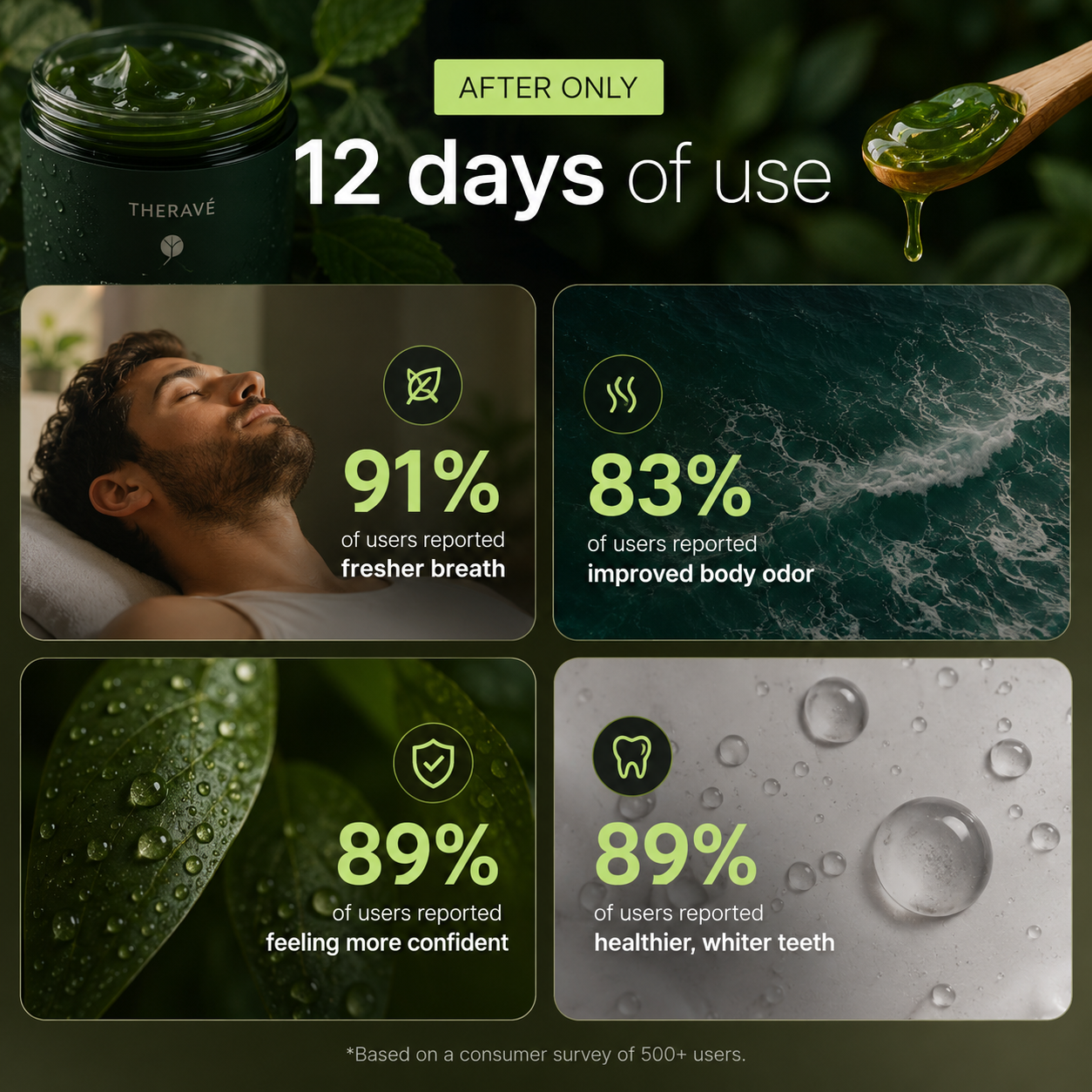 THERAVÉ Edible Deodorant Gel