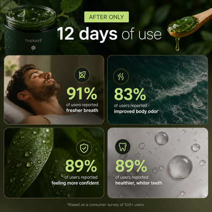 THERAVÉ Edible Deodorant Gel