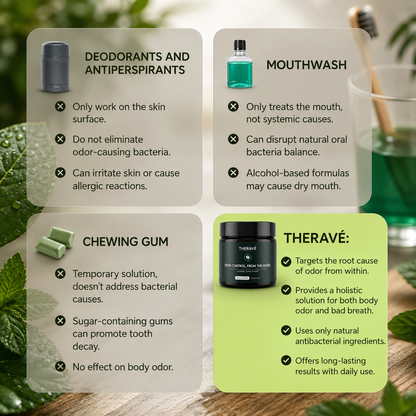 THERAVÉ Edible Deodorant Gel